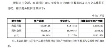 四川金頂收購(gòu)海盈科技，戰(zhàn)略布局新能源鋰電池全產(chǎn)業(yè)鏈