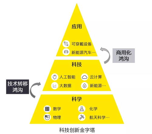 安永探索硬科技領域 以能源科技研究服務驅(qū)動創(chuàng)新與可持續(xù)發(fā)展