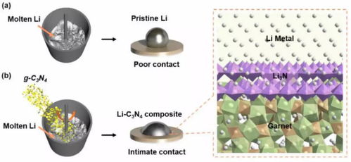 能源前沿周覽 JACS、Angew與Science等頂刊中的能源科學技術(shù)突破